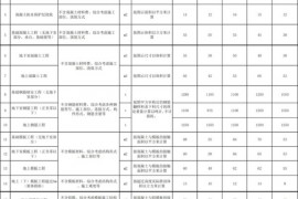 装修工程报价干货：2018劳务承包价格/报价汇总