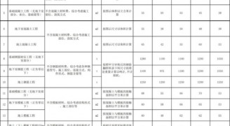 装修工程报价干货：2018劳务承包价格/报价汇总